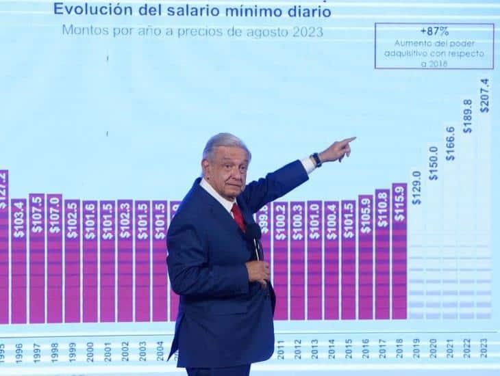 aumento al salario